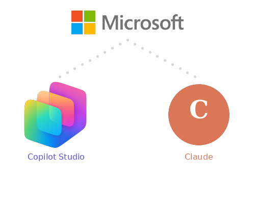Microsoft Copilot Studio and Claude logos